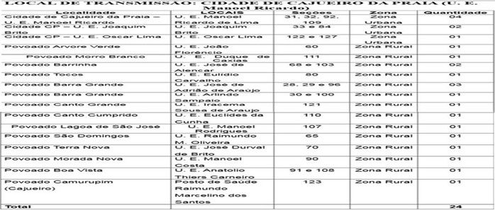 Eleições 2014 - Imagem 1