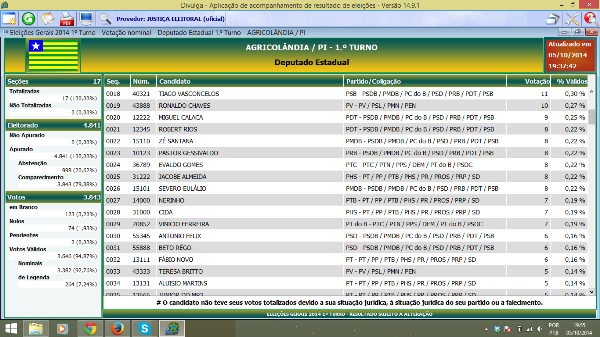 Candidato a Deputado Estadual João Madison vence as Eleições no 1° Turno - Imagem 2