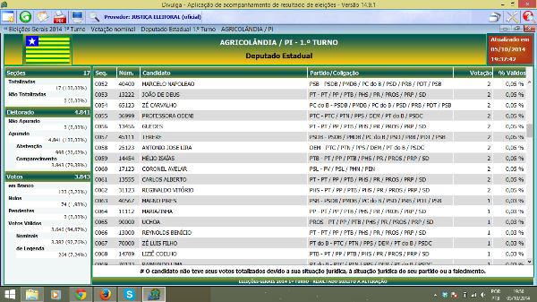Candidato a Deputado Estadual João Madison vence as Eleições no 1° Turno - Imagem 3