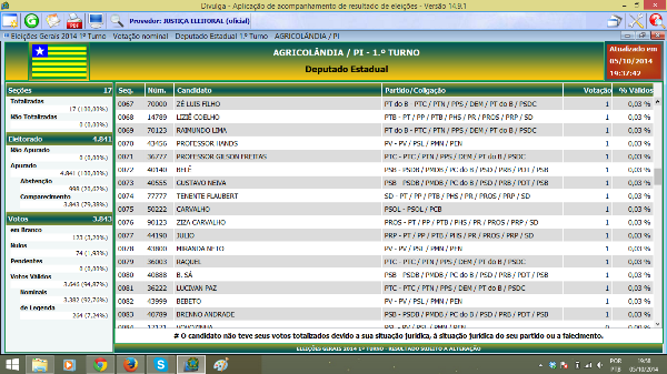 Candidato a Deputado Estadual João Madison vence as Eleições no 1° Turno - Imagem 4