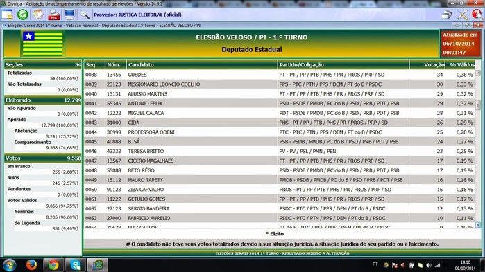 Confira o resultado das urnas em Elesbão Veloso - Imagem 3