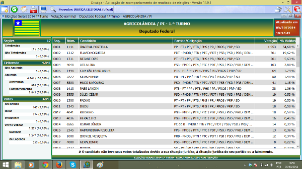 Candidata Federal IRACEMA PORTELA Eleita no 1° turno agradece os Agricolandenses Pelo voto de Confiaça - Imagem 1
