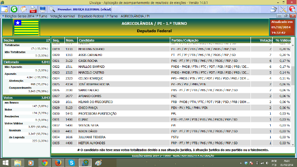 Candidata Federal IRACEMA PORTELA Eleita no 1° turno agradece os Agricolandenses Pelo voto de Confiaça - Imagem 3