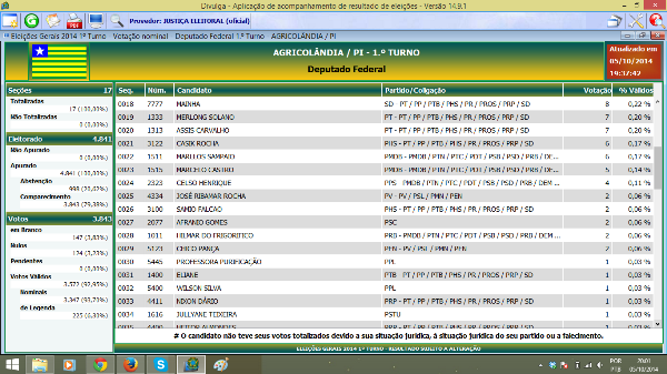 Candidata Federal IRACEMA PORTELA Eleita no 1° turno agradece os Agricolandenses Pelo voto de Confiaça - Imagem 2