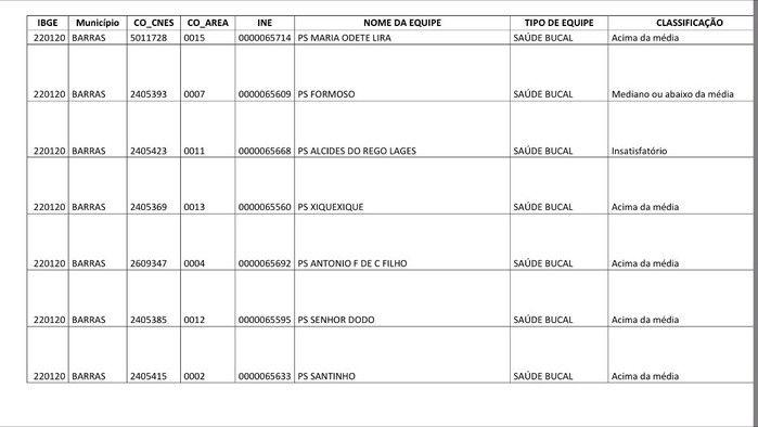 Dados do Ministério da Saúde apontam a saúde 60% positiva  - Imagem 12