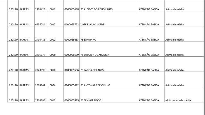 Dados do Ministério da Saúde apontam a saúde 60% positiva - Imagem 13