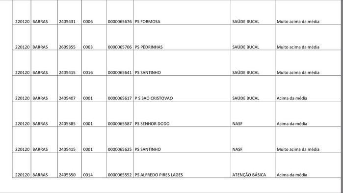 Dados do Ministério da Saúde apontam a saúde 60% positiva - Imagem 15