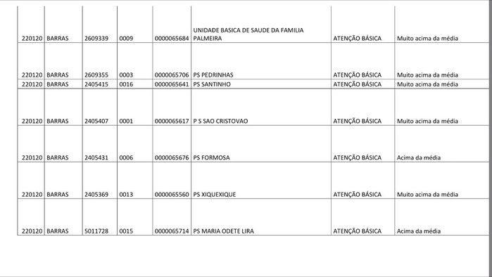 Dados do Ministério da Saúde apontam a saúde 60% positiva - Imagem 14