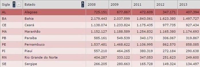 Número de miseráveis aumenta no Piauí - Imagem 2