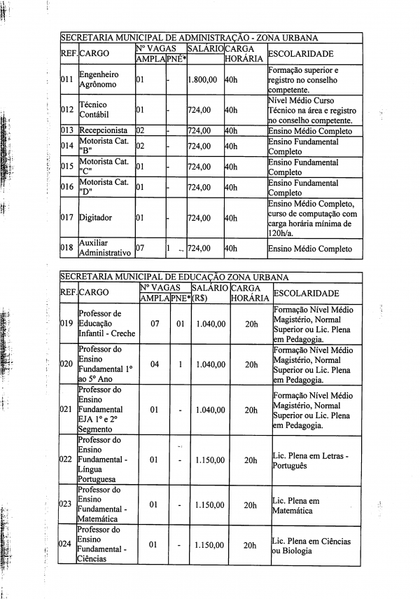 Saiu Edital do Concurso Público de Sucupira do Riachão(MA) - Imagem 2