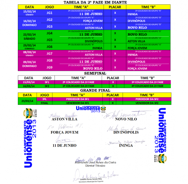 Veja tabela da segunda fase do Campeonato Unionense - Imagem 1