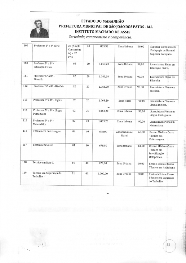 Concurso Público de S. J. dos Patos oferece vencimentos abaixo do salário mínimo - Imagem 4