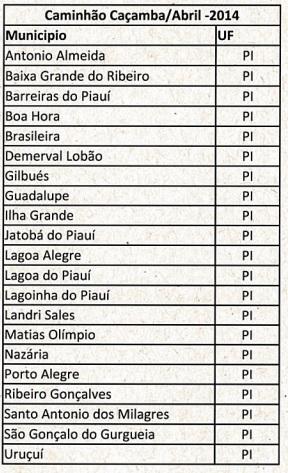 Município de Brasileira será contemplado com caminhão caçamba através do MDA - Imagem 1