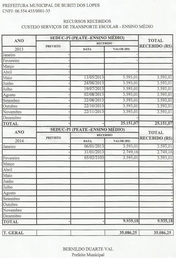 Prefeito Bernildo Val assume a responsabilidade pelo transporte de estudantes do ensino médio - Imagem 1