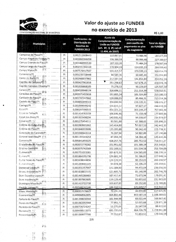 Atenção professores: Prefeitura recebe complemento para o FUNDEB - Imagem 2