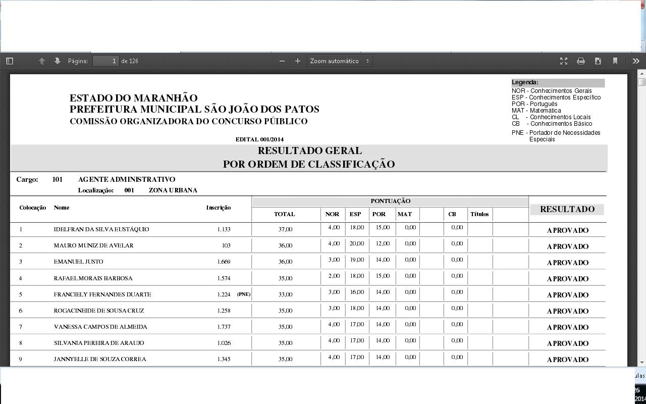 Saiu o Resultado Preliminar do Concurso Público de São João dos Patos