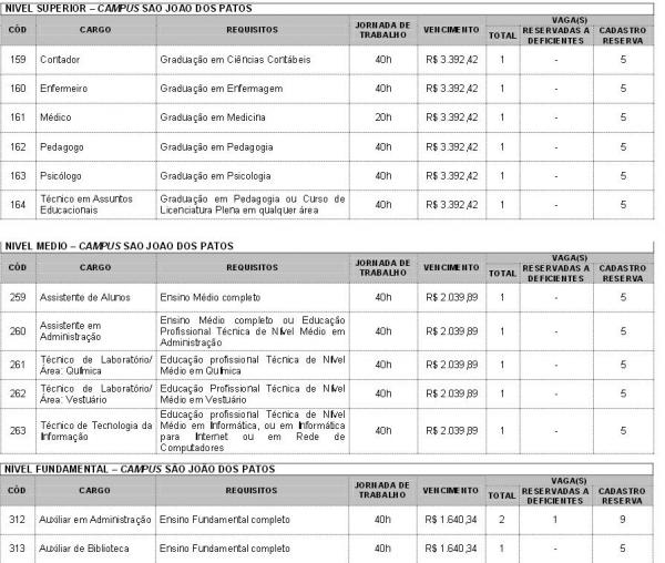 Saiu edital do IFMA: Confira as Vagas para São João dos Patos - Imagem 2