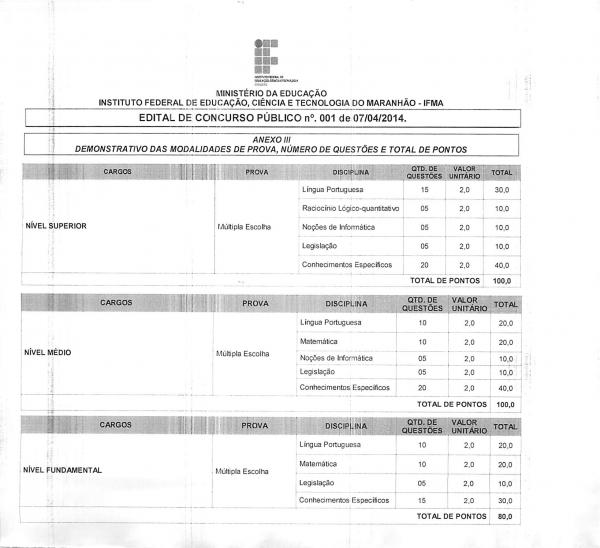Saiu edital do IFMA: Confira as Vagas para São João dos Patos - Imagem 3