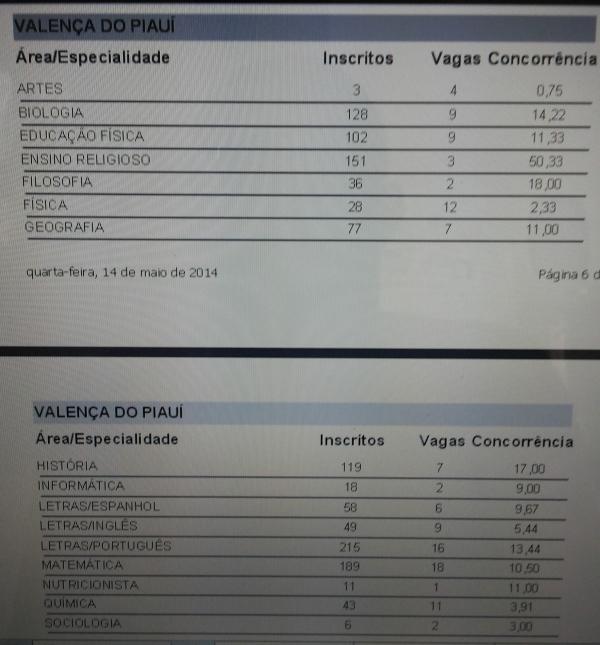 NUCEPE divulga concorrência do concurso para professor, veja concorrência da 7ª GRE - Imagem 1