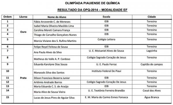Aluna de Lagoinha é Destaque na Olimpíada Piauiense de Química - Imagem 1