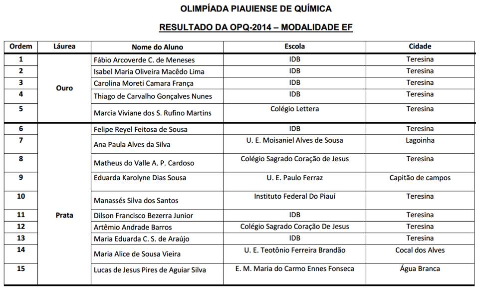 Aluna de Lagoinha é Destaque na Olimpíada Piauiense de Química
