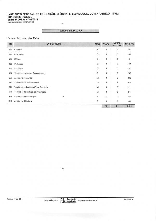 Concurso do IFMA - Veja a Concorrência Ampla para o Campus de São João dos Patos - Imagem 1