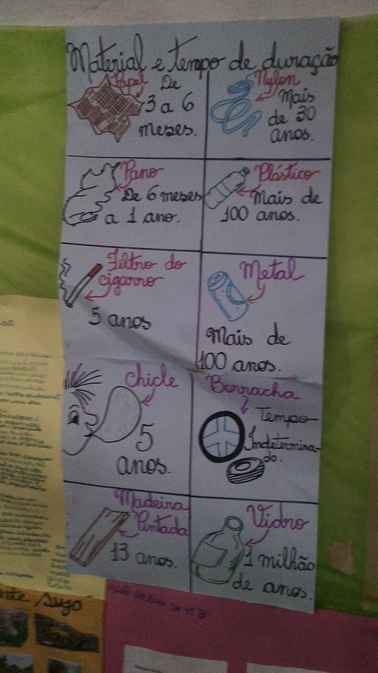 Escolas do município de Santo Inácio realiza projeto sobre meio ambiente  - Imagem 1