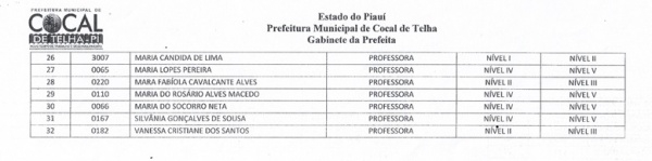Ana Célia promove vários servidores e honra compromisso com os funcionários da Prefeitura de Cocal de Telha. - Imagem 1