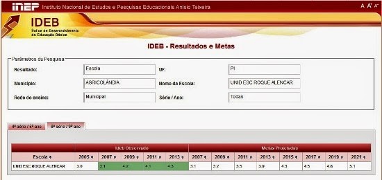 Rede Municipal de Ensino Comemora Bom Resultado de 0,2 no IDEB em Agricolândia - Imagem 2