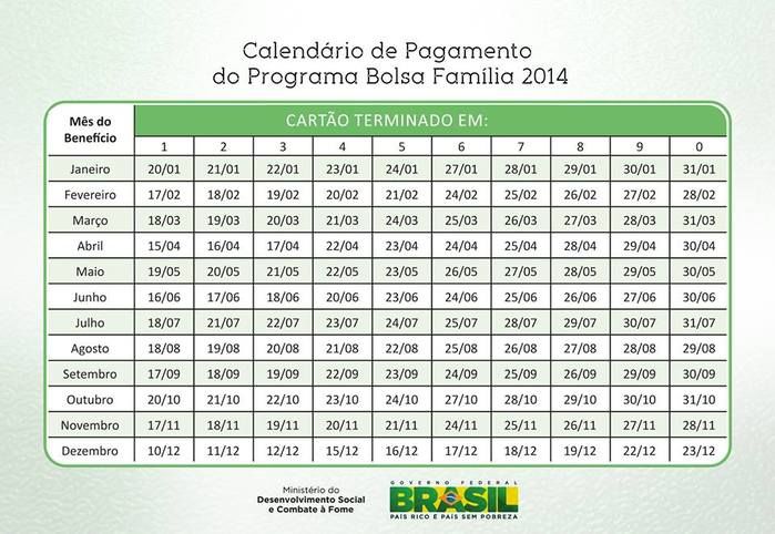 Veja o calendário de pagamento do programa Bolsa Família - Imagem 1