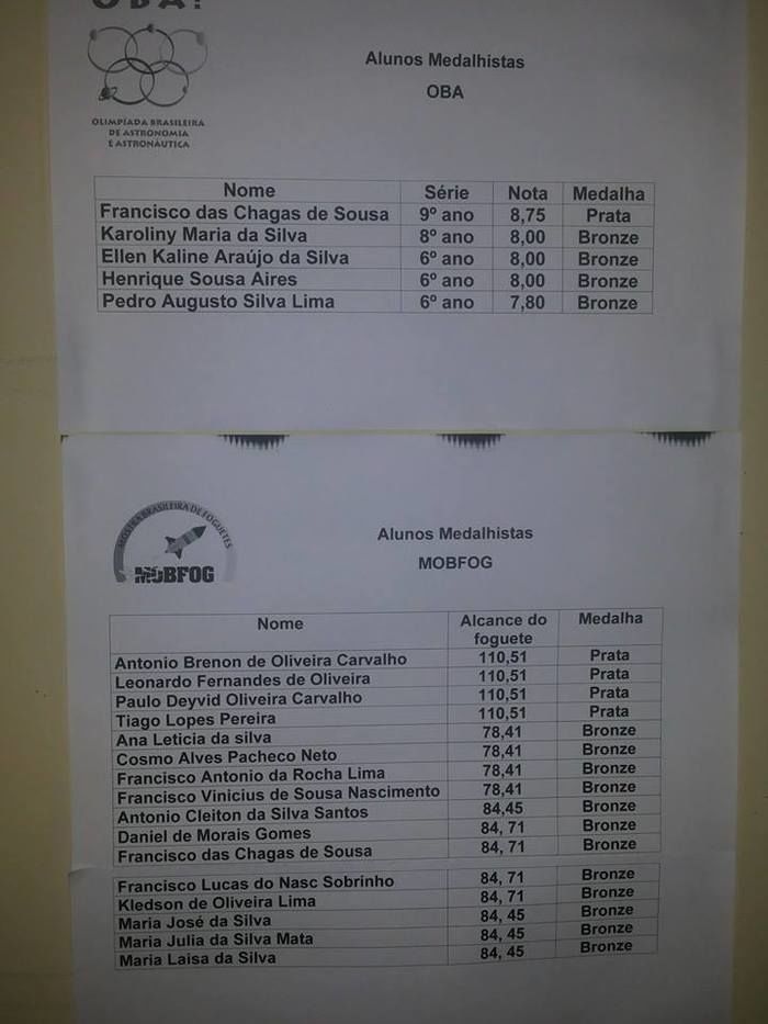  Alunos da rede municipal de ensino são destaque nas Olimpíadas da OBA e MOBFOG - Imagem 1