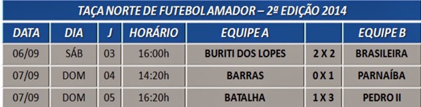 Brasileira estreia com empate na Copa Norte de Futebol Amador em Piracuruca - Imagem 1