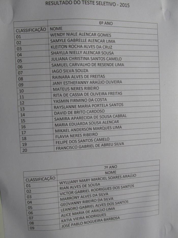 CETI JOÃO FERRY Divulga Resultado do Teste Seletivo  - Imagem 1