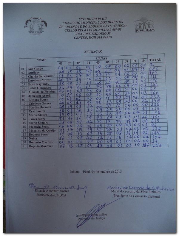 Eleição Unificada para a escolha dos Membros do Conselho Tutelar - Imagem 9