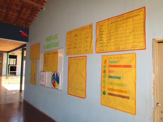 Aconteceu a III Oficina de Educação Contextualizada Para Convivência com o Semiárido - Imagem 58