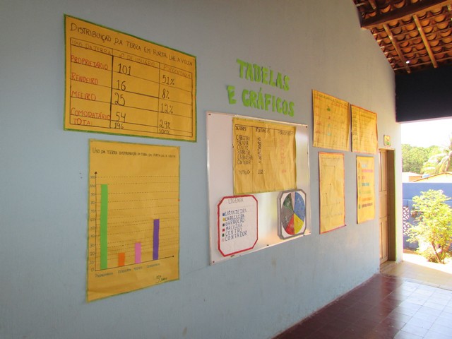 Aconteceu a III Oficina de Educação Contextualizada Para Convivência com o Semiárido - Imagem 33