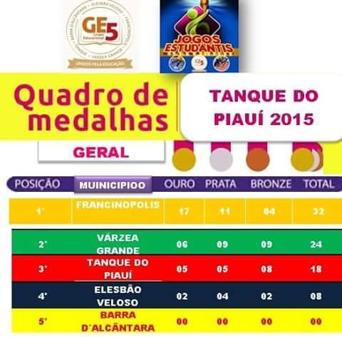 Francinópolis lidera o quadro de medalhas nos Jogos estudantis 2015 - Imagem 1