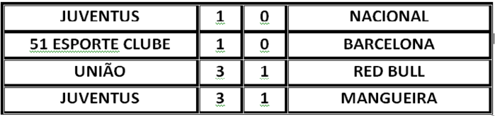 Confira os resultados dos jogos do campeonato Franciscoayrense 2015 - Imagem 2