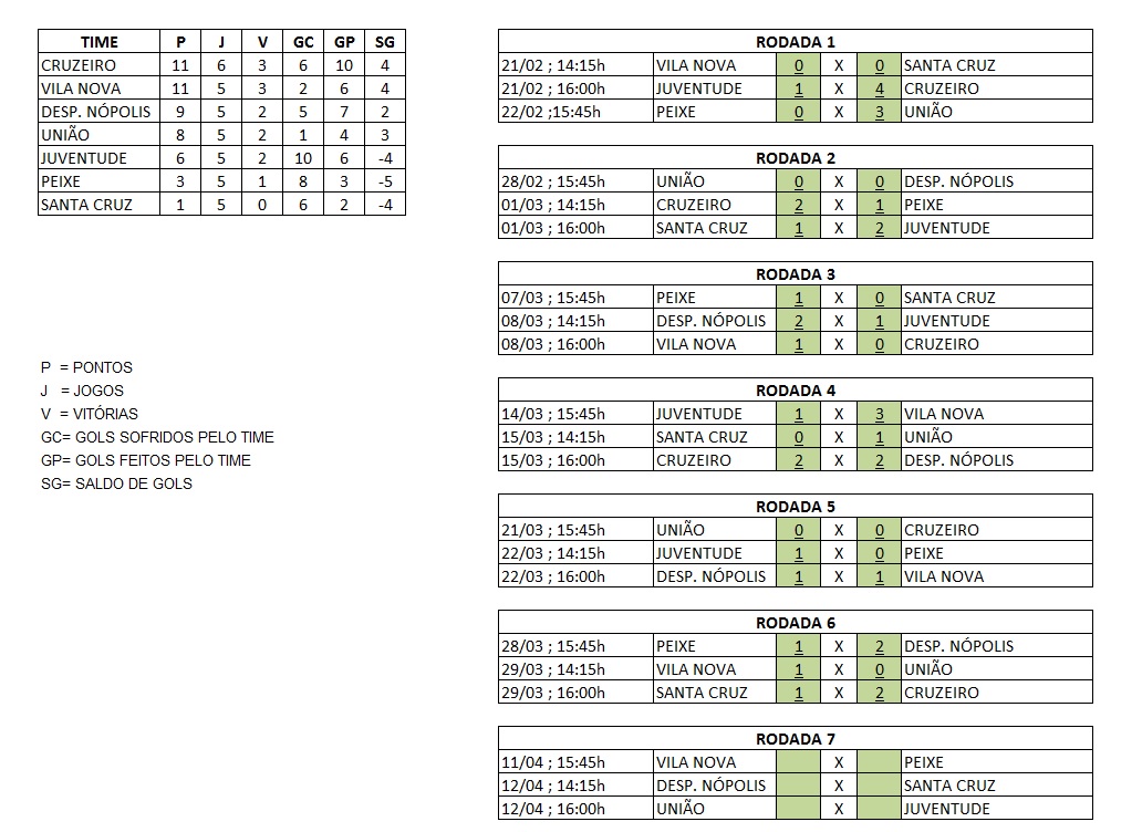 Acompanhe os resultados dos jogos e a tabela de classificação do Campeonato Municipal de Futebol 2015 