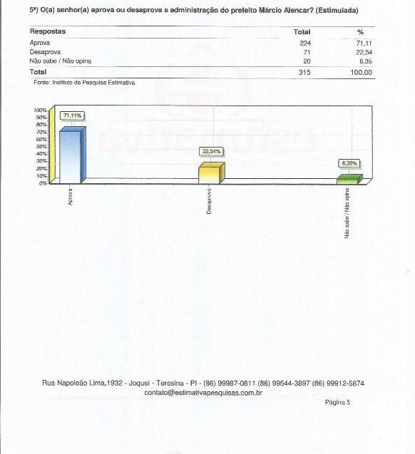 Pesquisa aponta 71% de aprovação do Prefeito Márcio Alencar pela população alegretense - Imagem 1