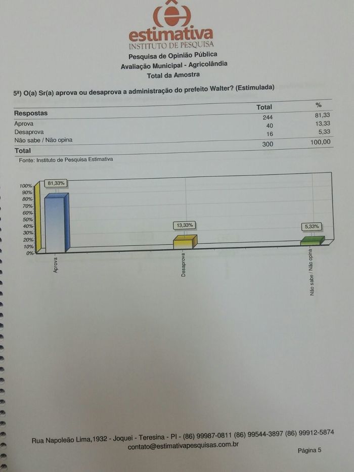 Pesquisa mostra 81,33% da aprovação do prefeito Walter Alencar em Agricolândia  - Imagem 1