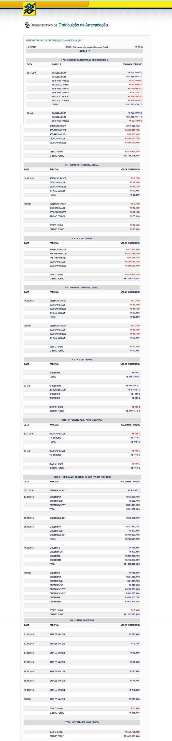 Município recebe parcela gorda nesse dia 10  - Imagem 1