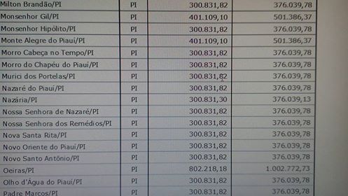 Prefeitura Vão Receber Verbas do Repatriamento até dia 31/12 - Imagem 1