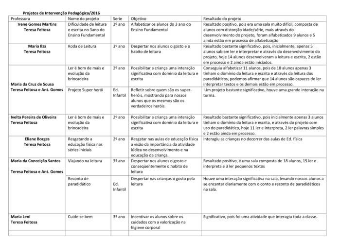 Professores Municipais são Certificados por projetos - Imagem 40