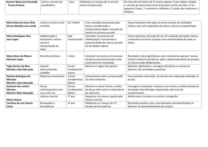 Professores Municipais são Certificados por projetos - Imagem 41