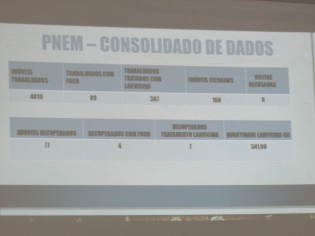 Secretaria Municipal de Assistência Social Realiza Capacitação - Imagem 37