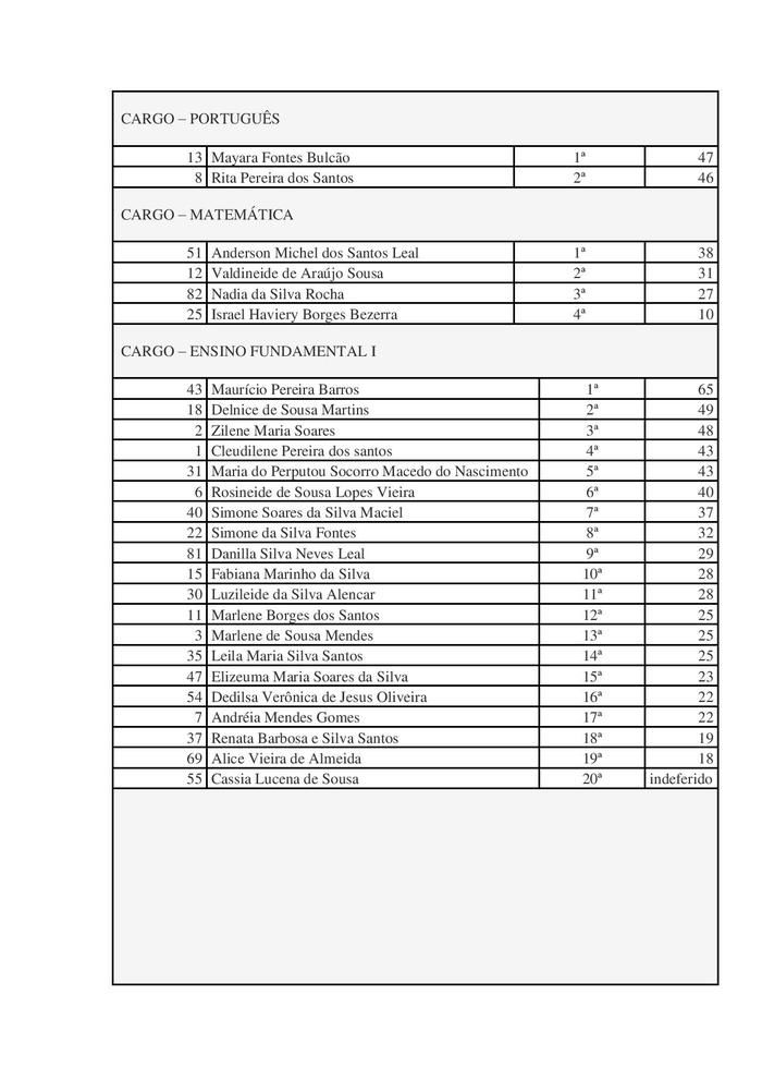Resultado Final do Processo Seletivo Simplificado - Imagem 2