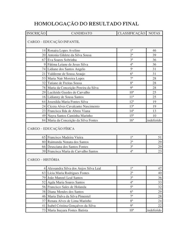 Resultado Final do Processo Seletivo Simplificado - Imagem 1