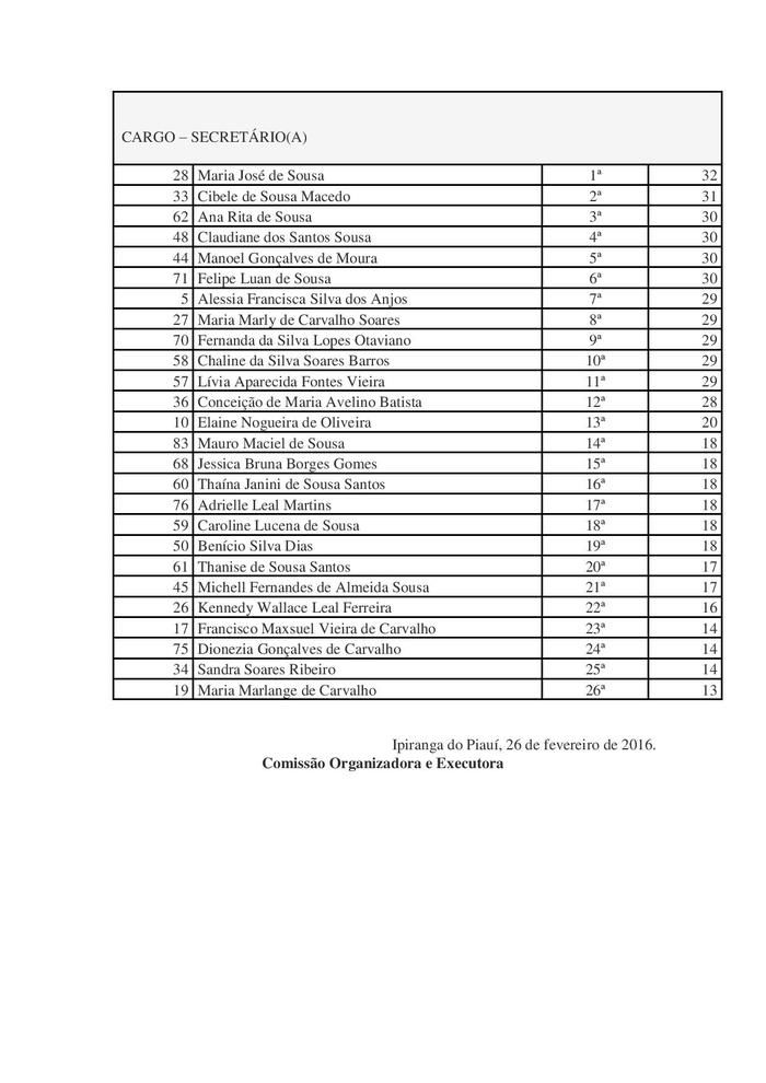 Resultado Final do Processo Seletivo Simplificado - Imagem 3