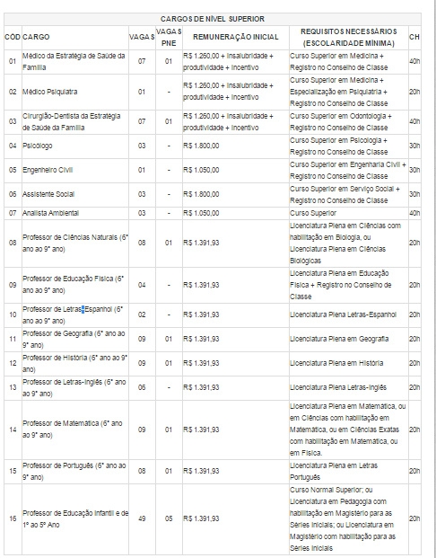 Prefeitura de Barras abre inscrições de concurso público 2016 - Imagem 1